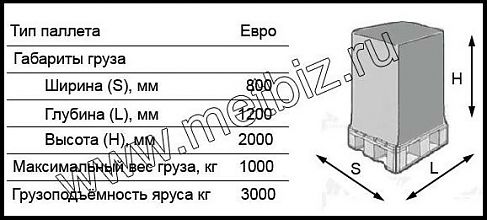 Таблички на ярус
