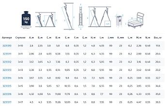 Профессиональная алюминиевая усиленная трёхсекционная лестница NV3231.14